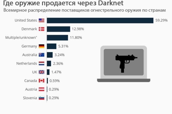 Зайти на кракен тор